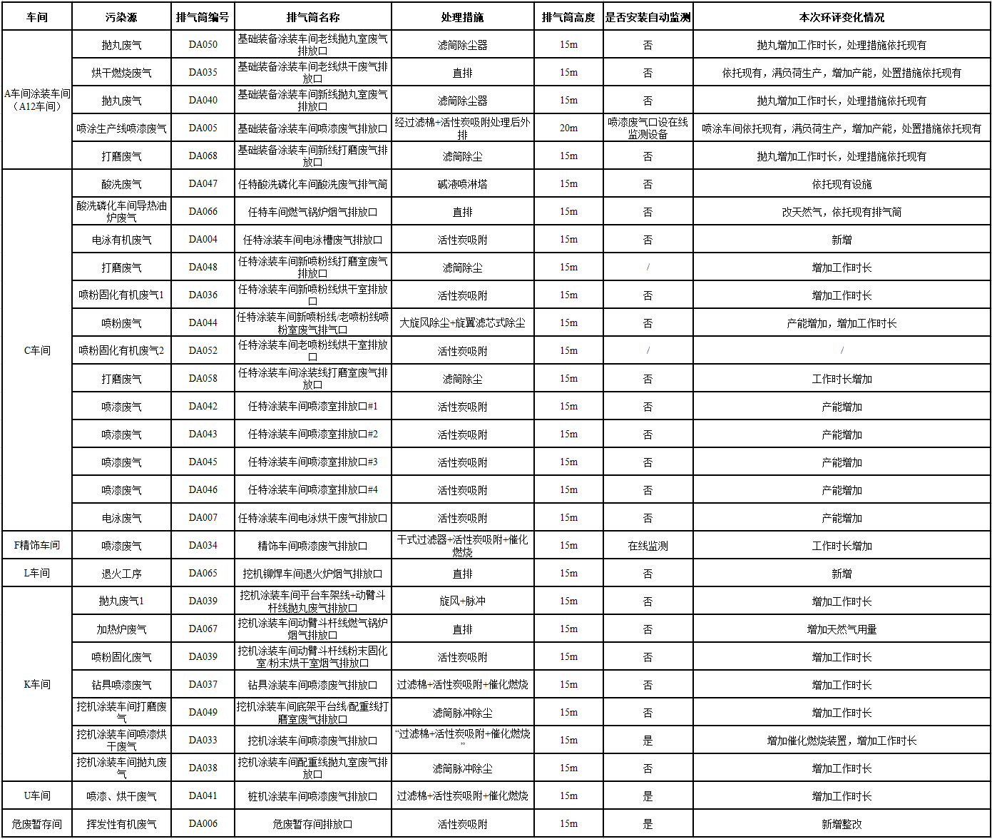 开云kaiyun网页版官网_开云kaiyun（中国）工业城一期工程（一、二阶段）改扩建项目建成公示