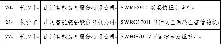 再上省级榜单！开云kaiyun网页版官网_开云kaiyun（中国）智能三款产品获“湖南省省级工业新产品”认定