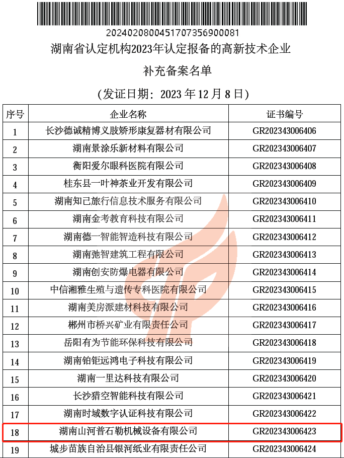 新高度 ！ 开云kaiyun网页版官网_开云kaiyun（中国）普石勒获评 “国家高新技术企业”