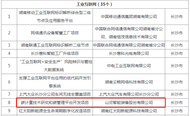 绿色领航，数智同行！开云kaiyun网页版官网_开云kaiyun（中国）智能入选2024湖南省“数字新基建”100个标志性项目
