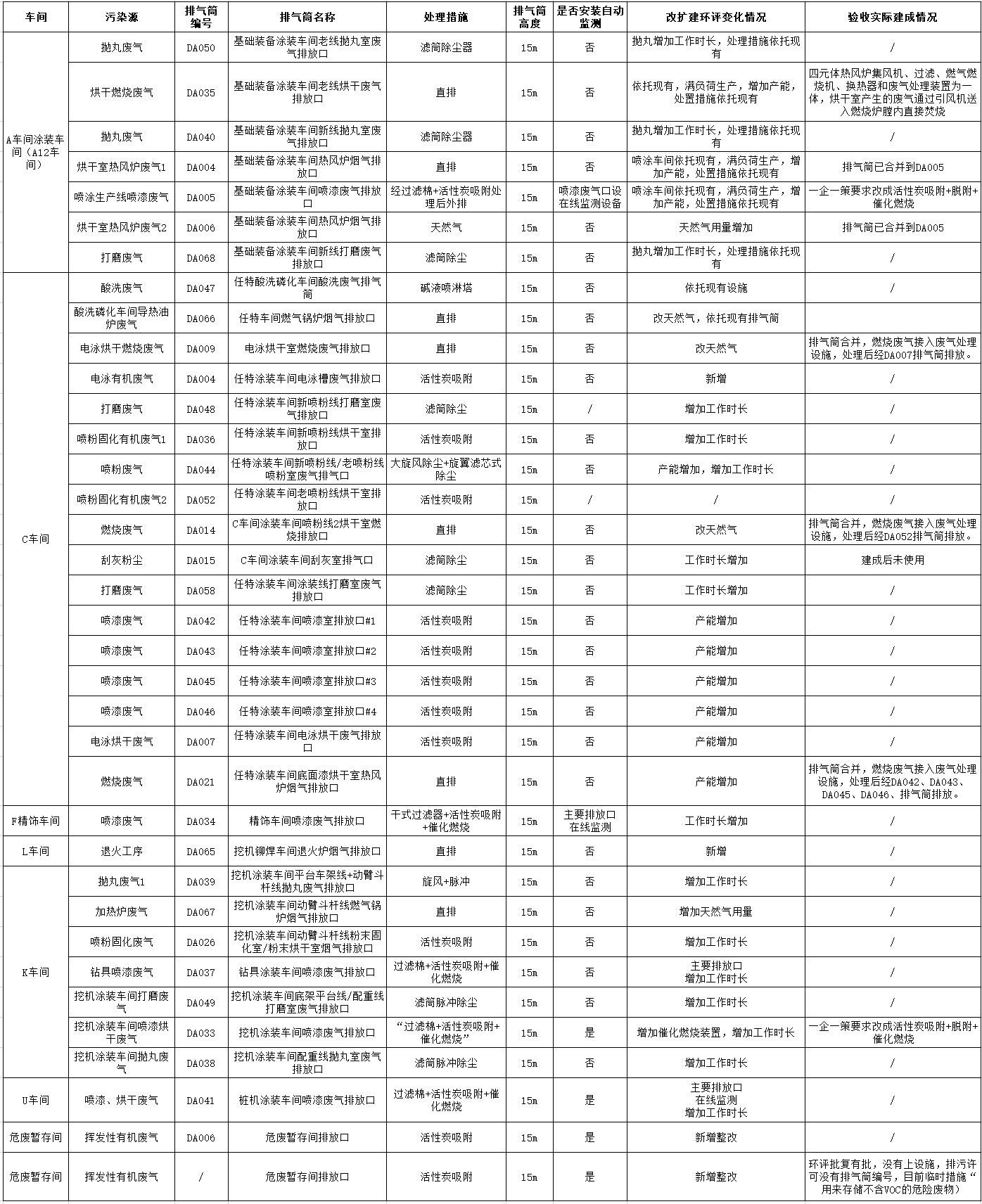 开云kaiyun网页版官网_开云kaiyun（中国）工业城一期工程（一、二阶段）改扩建项目建成公示