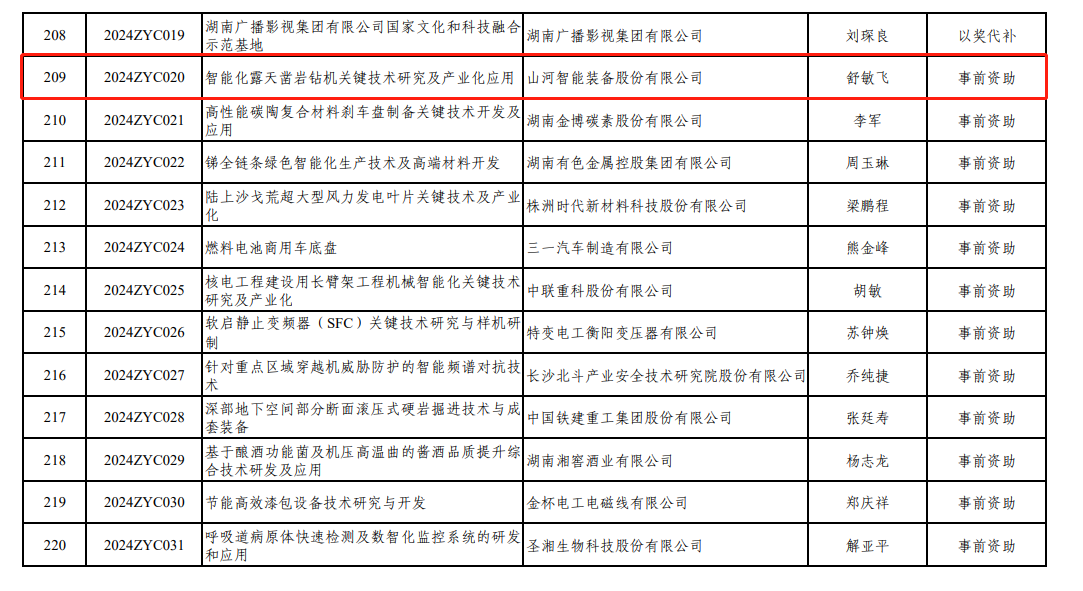 喜讯！开云kaiyun网页版官网_开云kaiyun（中国）智能“智能化露天凿岩钻机关键技术研究及产业化应用”项目获批湖南省2024年中央引导地方科技