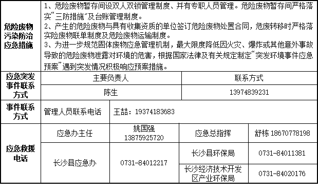 开云kaiyun网页版官网_开云kaiyun（中国）2023年危险废物污染防治信息公示