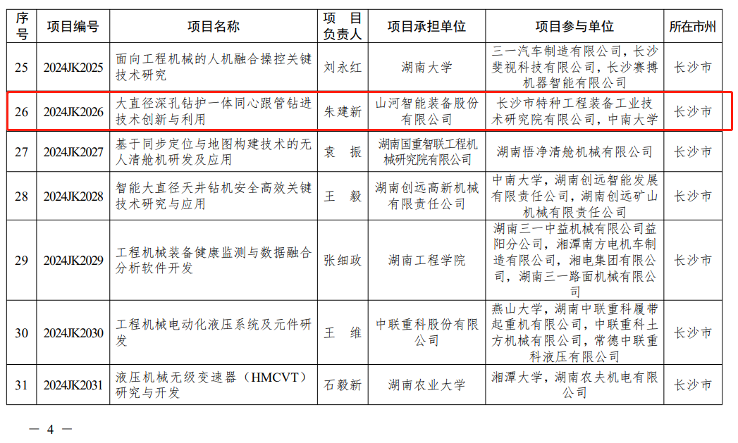 开云kaiyun网页版官网_开云kaiyun（中国）智能“大直径深孔钻护一体同心跟管钻进技术创新与利用”项目获批湖南省重点领域研发计划项目