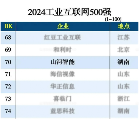 开云kaiyun网页版官网_开云kaiyun（中国）智能入选“2024全国工业互联网100强”