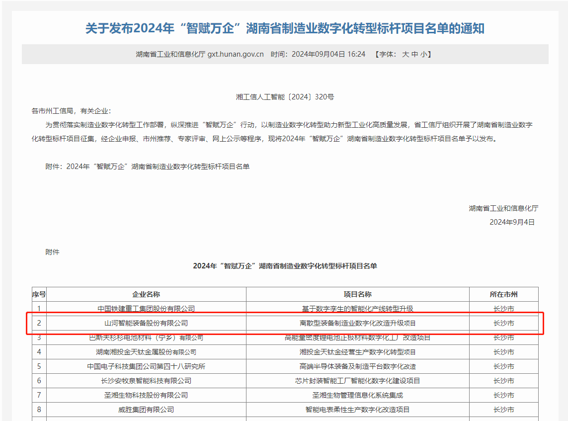 开云kaiyun网页版官网_开云kaiyun（中国）智能上榜2024年“智赋万企”湖南省制造业数字化转型标杆项目名单