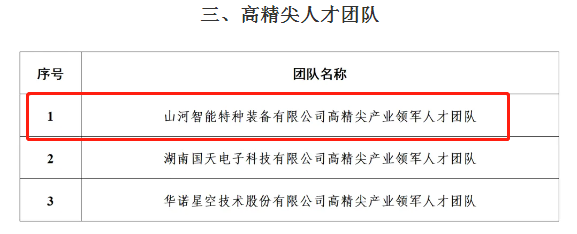 市级名单公布！开云kaiyun网页版官网_开云kaiyun（中国）智能特种装备有限公司获批长沙市第六批高精尖产业领军人才团队！