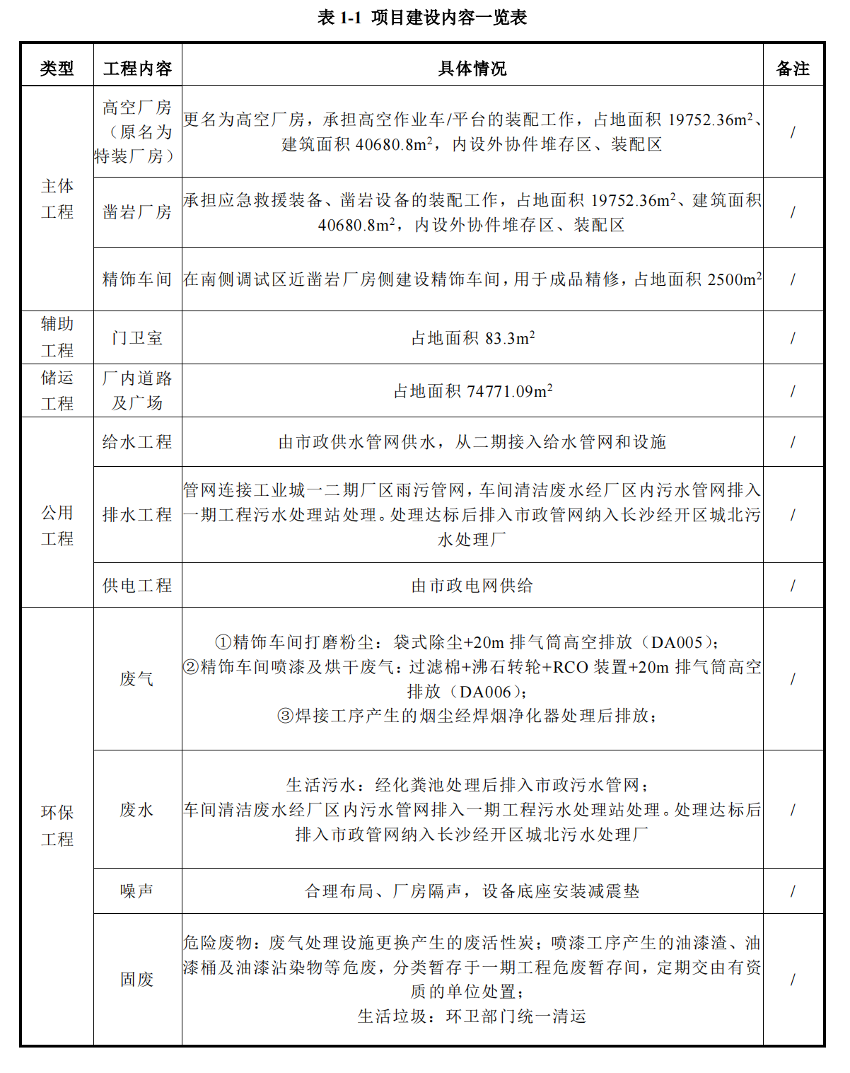 开云kaiyun网页版官网_开云kaiyun（中国）工业城三期工程项目建成公示
