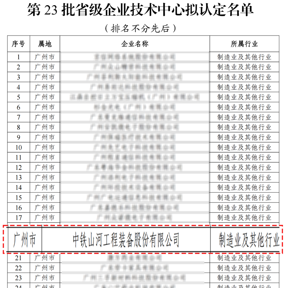 喜报！中铁开云kaiyun网页版官网_开云kaiyun（中国）技术中心顺利通过广东省企业技术中心认定