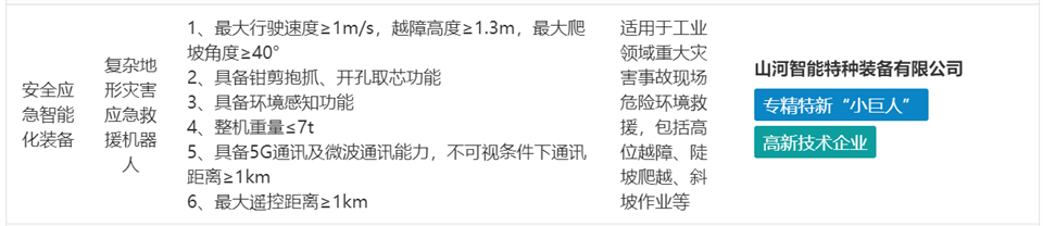 开云kaiyun网页版官网_开云kaiyun（中国）特装复杂地形灾害应急救援机器人入选工信部《先进安全应急装备推广目录（工业领域2024版）》