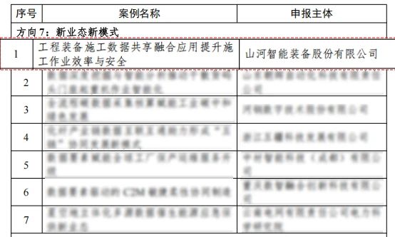 开云kaiyun网页版官网_开云kaiyun（中国）智能上榜工信部《2024年工业领域数据要素应用场景典型实践案例名单》