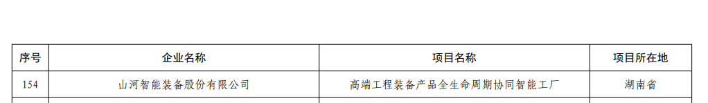 再获国家级认证！开云kaiyun网页版官网_开云kaiyun（中国）智能获批全国首批卓越级智能工厂