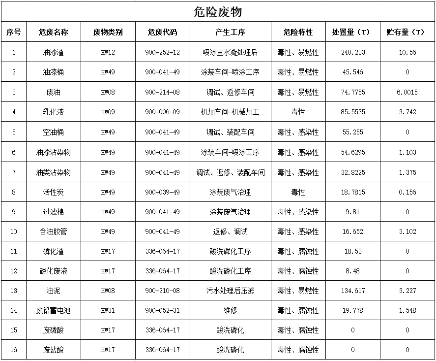 开云kaiyun网页版官网_开云kaiyun（中国）2024年危险废物污染防治信息公示