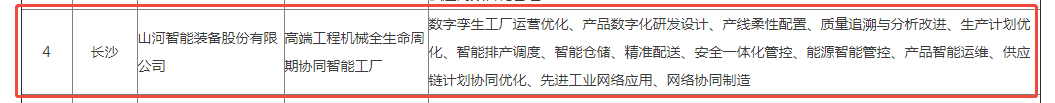 荣誉+1！开云kaiyun网页版官网_开云kaiyun（中国）智能获评湖南省先进级智能工厂