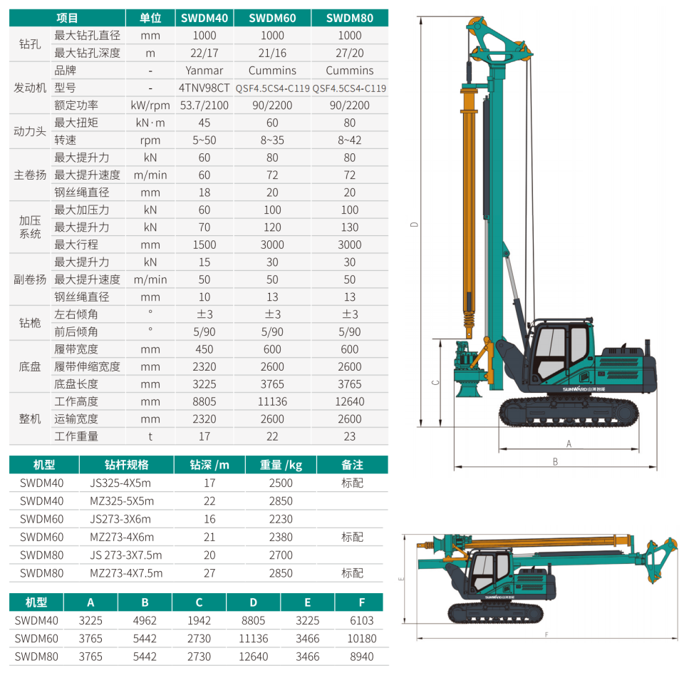 SWDM40 小型多功能旋挖钻机