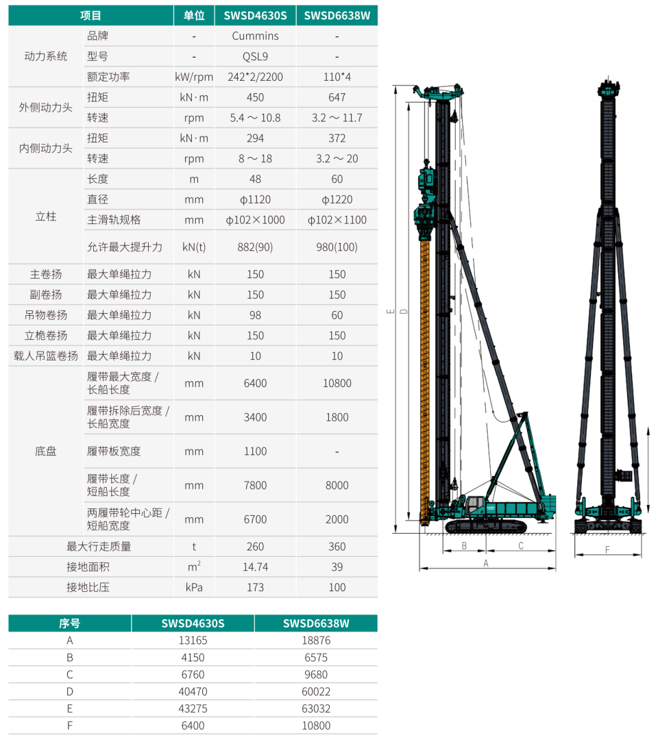 SWSD6638W 双动力头强力多功能钻机
