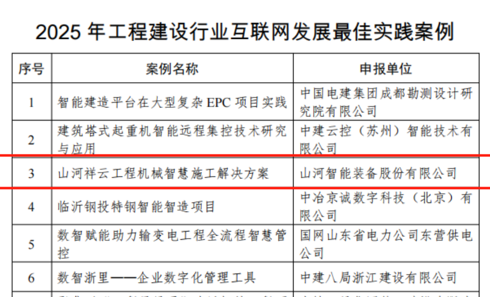 行业标杆！开云kaiyun网页版官网_开云kaiyun（中国）祥云入选2025年工程建设行业互联网发展最佳实践案例