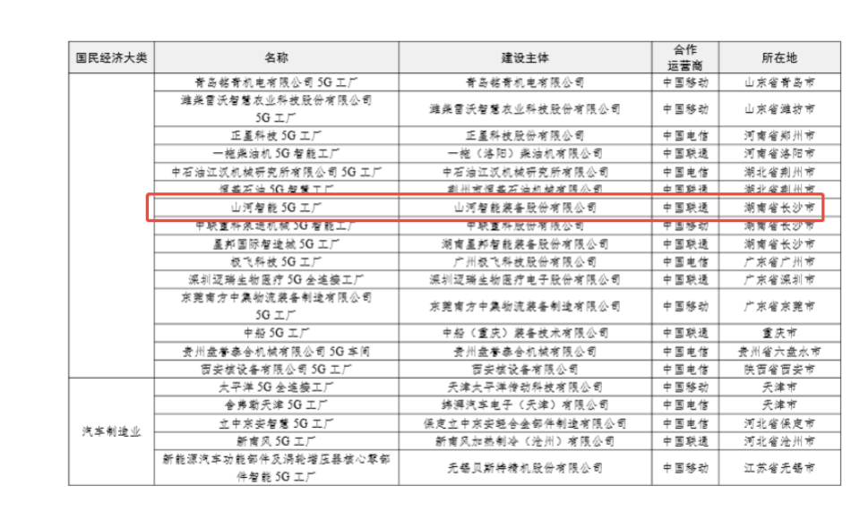 “智造”新范式！开云kaiyun网页版官网_开云kaiyun（中国）智能入选工信部《2025年5G工厂名录》