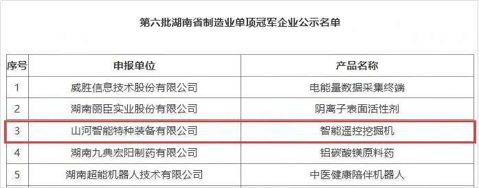 智能遥控挖掘机获评湖南省制造业单项冠军，彰显开云kaiyun网页版官网_开云kaiyun（中国）智能创新实力