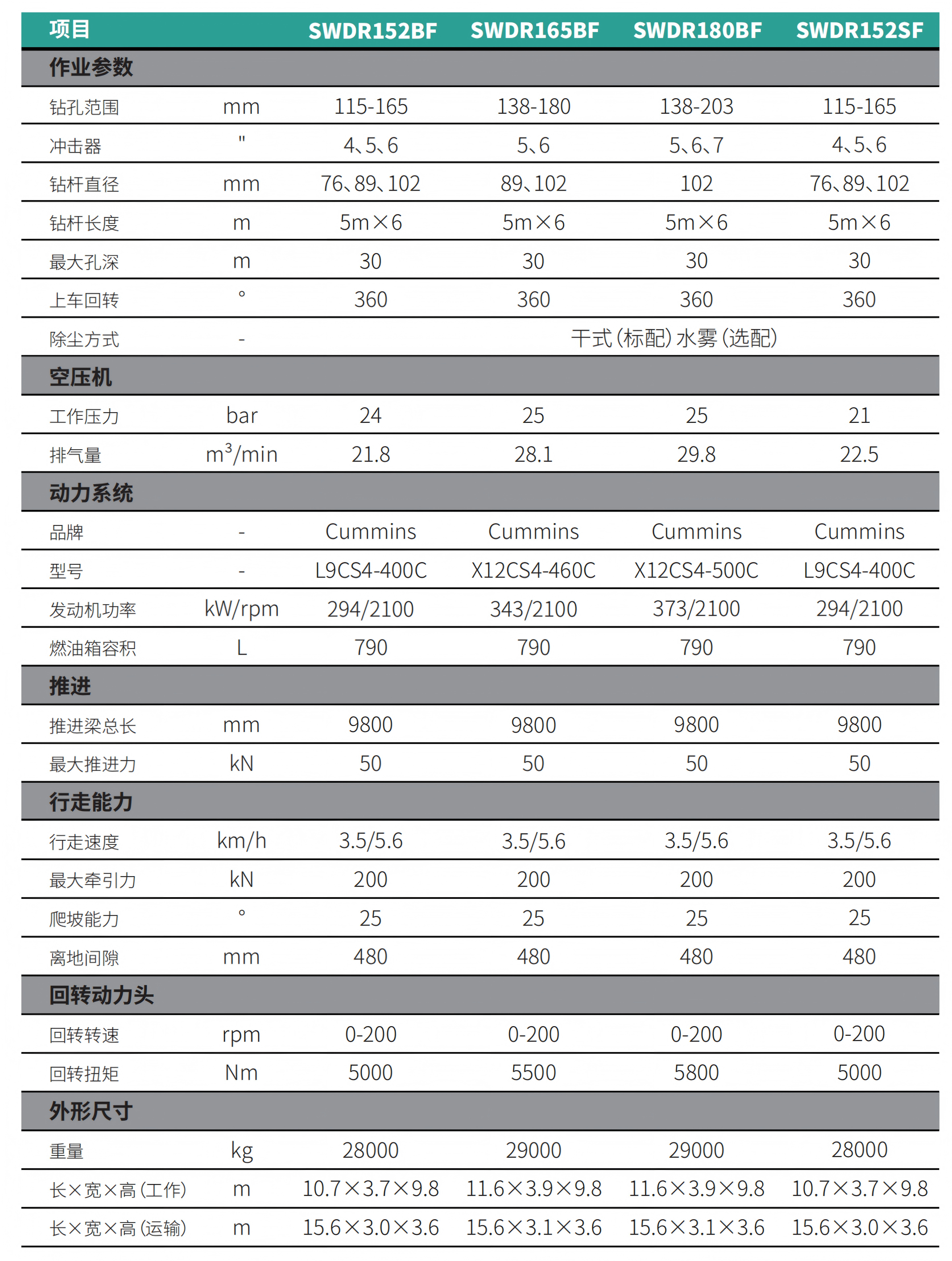 切削潜孔⼀体钻机