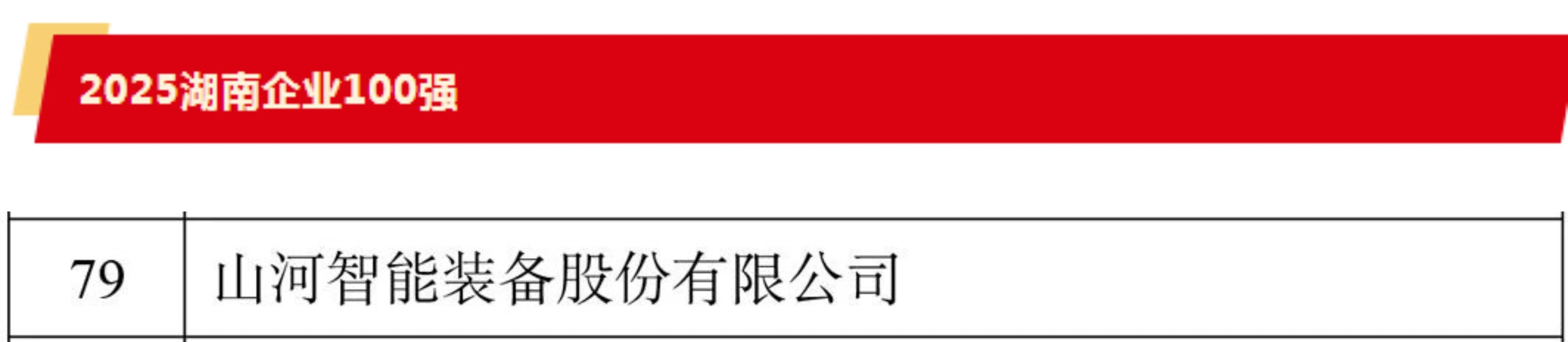 快讯 | 开云kaiyun网页版官网_开云kaiyun(中国)智能荣登湖南省“双百强榜单”