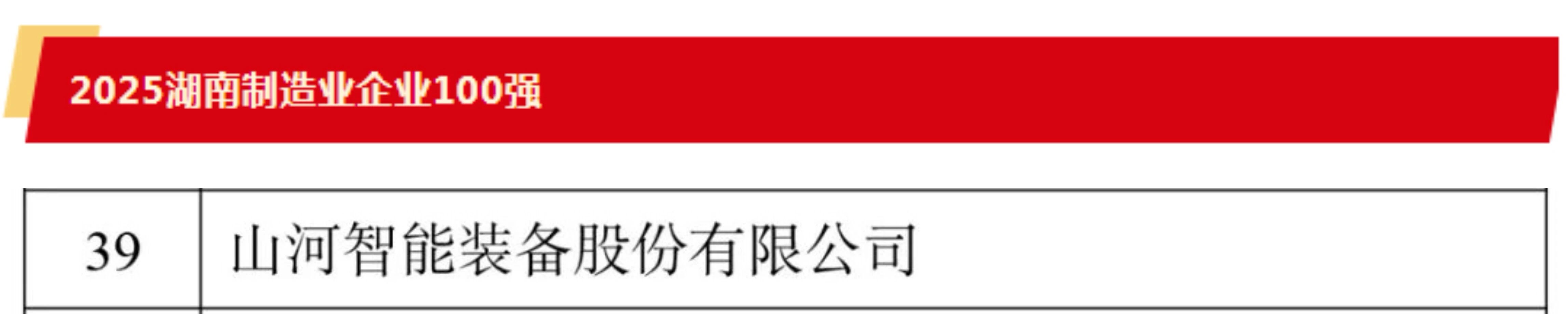 快讯 | 开云kaiyun网页版官网_开云kaiyun(中国)智能荣登湖南省“双百强榜单”