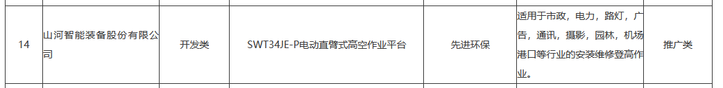 开云kaiyun网页版官网_开云kaiyun(中国)智能SWT34JE-P电动臂车入选湖南省绿色低碳先进适用新技术、新装备和新产品目录