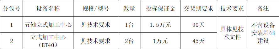 开云kaiyun网页版官网_开云kaiyun（中国）智能立式加工中心设备采购项目招标公告