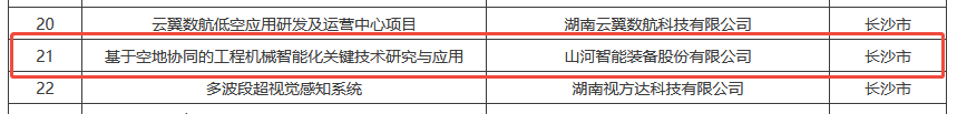 数智赋能,智联未来!开云kaiyun网页版官网_开云kaiyun(中国)智能两项目入选湖南省“数字新基建”100个标志性项目名单
