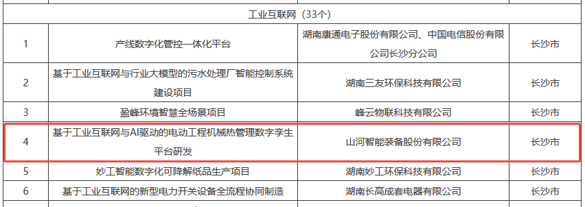 数智赋能,智联未来!开云kaiyun网页版官网_开云kaiyun(中国)智能两项目入选湖南省“数字新基建”100个标志性项目名单